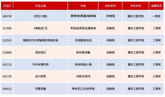 说明: 米兰获奖名单2